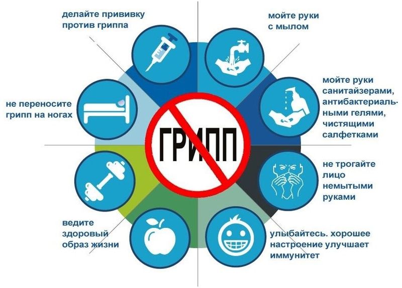 Профилактика гриппа и других острых респираторных вирусных инфекций.